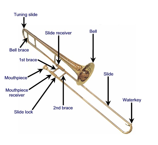 Anatomy of a Trombone